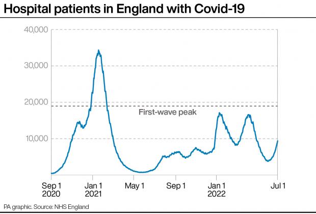 Leigh Journal: People testing positive for Covid-19 in private households in the UK. Infographic: PA Graphics